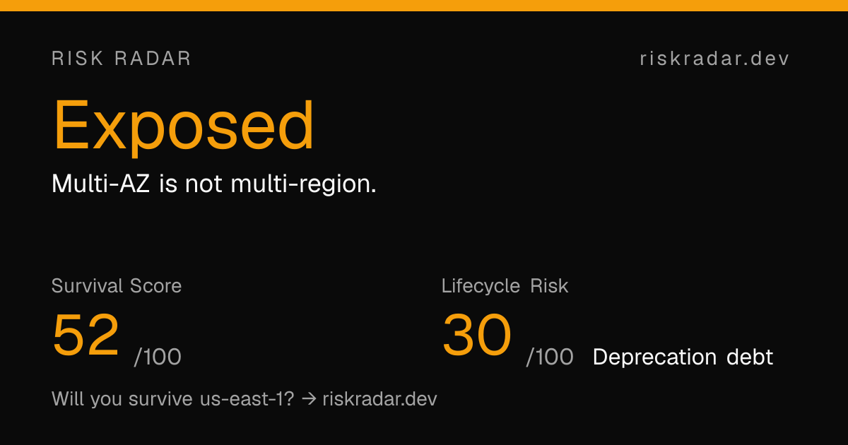Example share card: Exposed, Survival Score 52, Lifecycle Risk 30 (Deprecation debt)